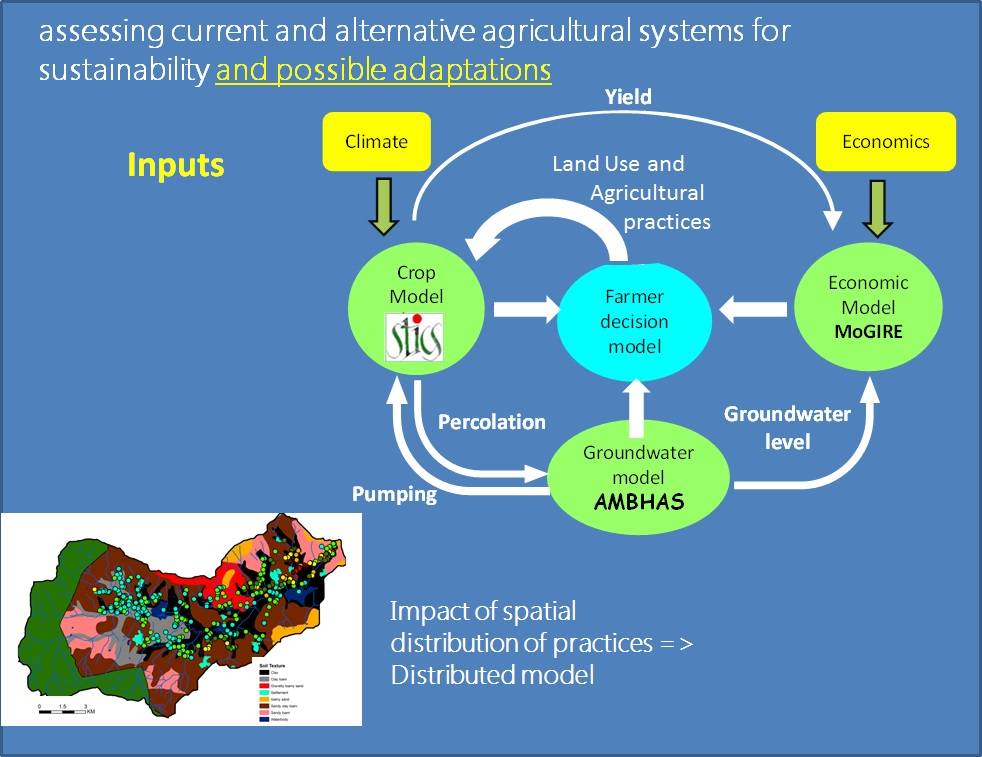 Atcha integrated model